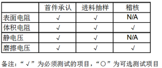 點(diǎn)擊瀏覽下一頁