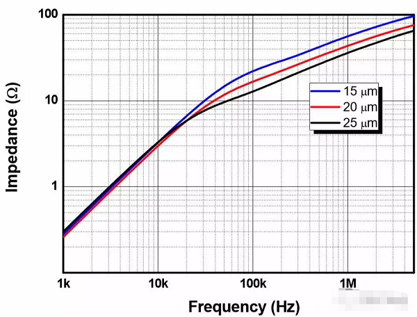 點(diǎn)擊瀏覽下一頁