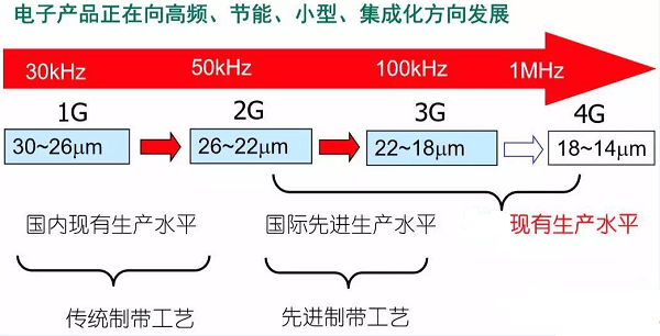 點(diǎn)擊瀏覽下一頁