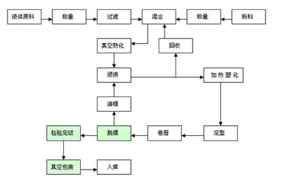 點擊瀏覽下一頁