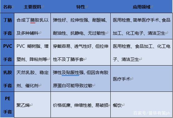 點擊瀏覽下一頁