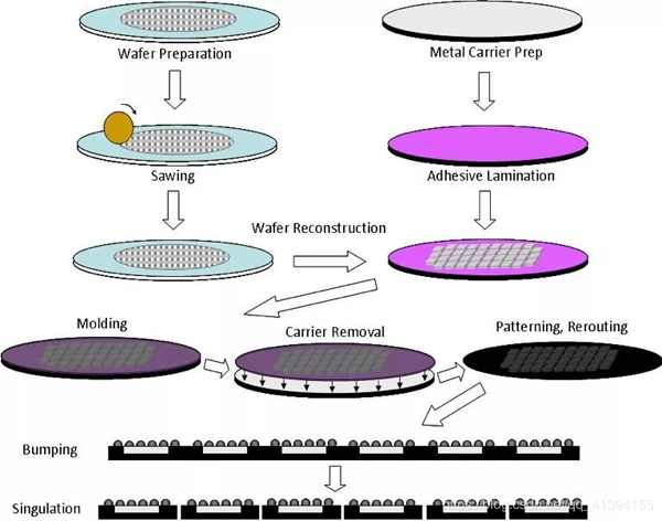 點擊瀏覽下一頁